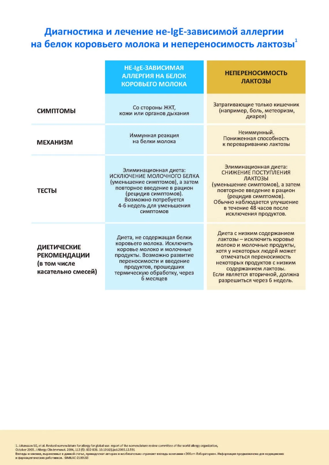 Аллергия к белкам коровьего молока или непереносимость лактозы?